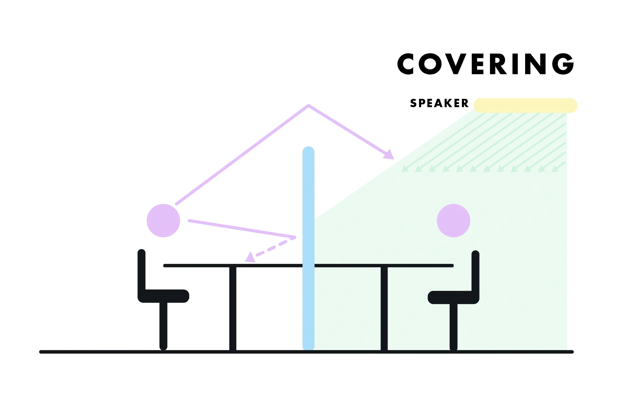 Sound covering example