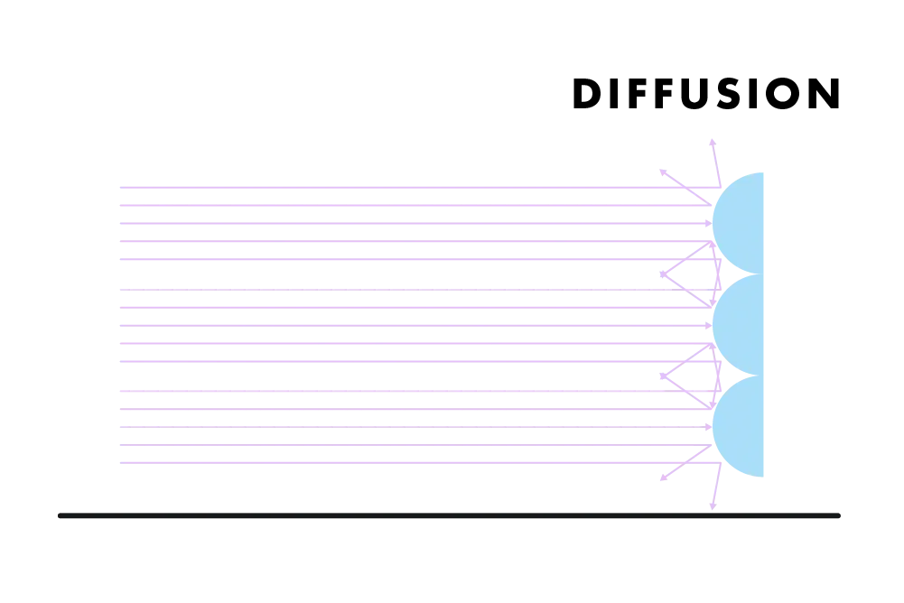 Sound diffusion example