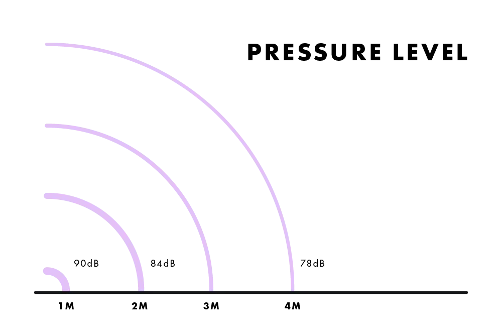 Acoustic pressure level example
